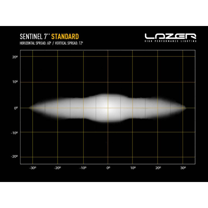 Proiector LED Omologat, Lazer Lamps Sentinel 7", Flux Luminos 5,208Lm, Putere 64W - EDK.ro