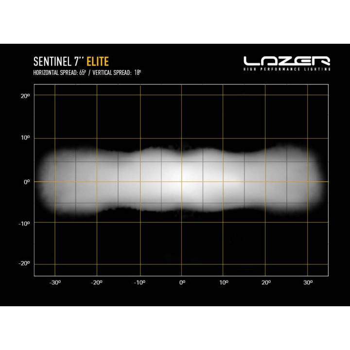 Proiector LED Omologat, Lazer Lamps Sentinel 7" Elite, Flux Luminos 10,248Lm, Putere 110W - EDK.ro