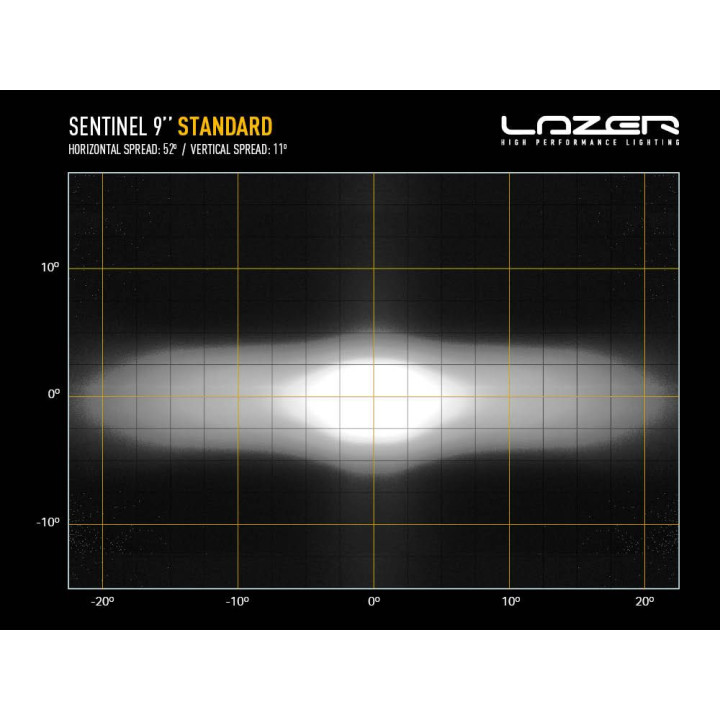 EC Approved LED Projector, Lazer Lamps Sentinel 9'' with Slim Mounting Kit, Flux Luminos 9,520Lm, Putere 87W, Chrome - EDK.ro