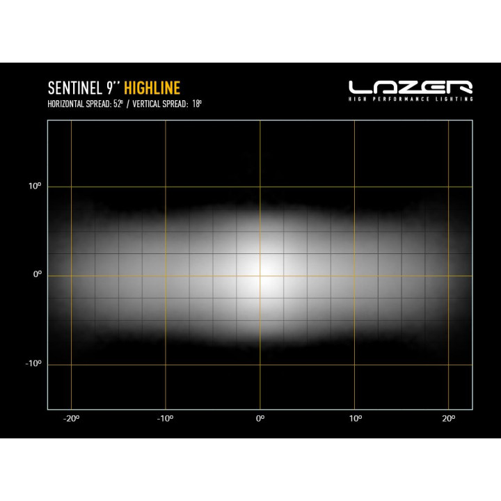 EC Approved LED Projector, Lazer Lamps Sentinel 9'' Highline with Beacon, Luminous Flux 17,020Lm, Power 130W - EDK.ro