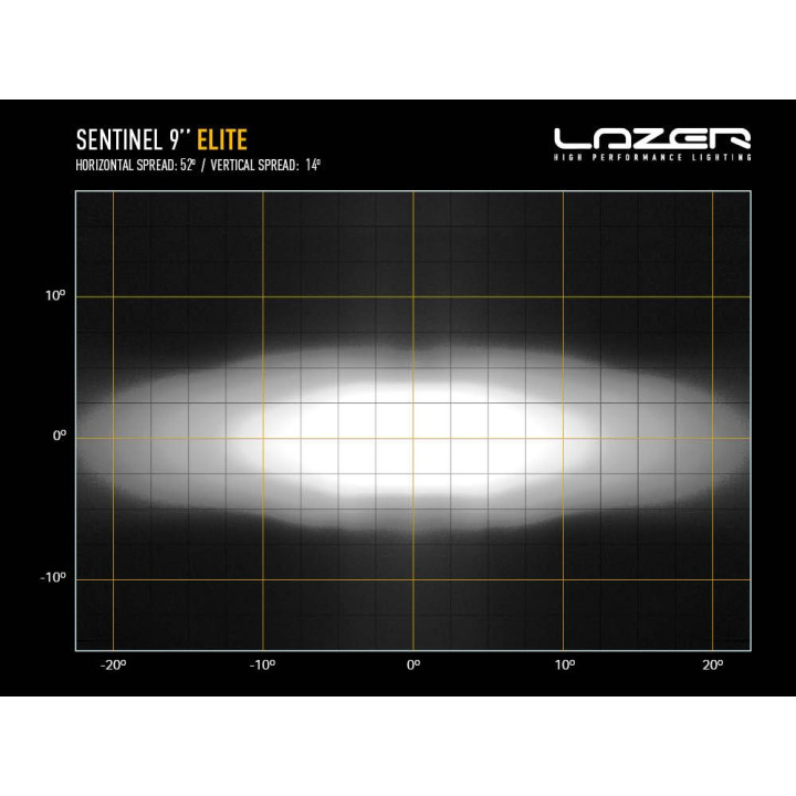 EC Approved LED Projector, Lazer Lamps Sentinel 9'' Elite with Position Lights and Slim Mounting Kit, Flux Luminos 15,230Lm, Whi
