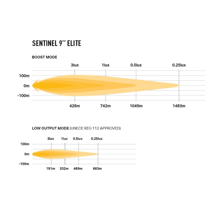Proiector LED Omologat, Lazer Lamps Sentinel 9” Elite (Gen 2), Flux Luminos 15,232Lm, Putere 145W, Alb - EDK.ro