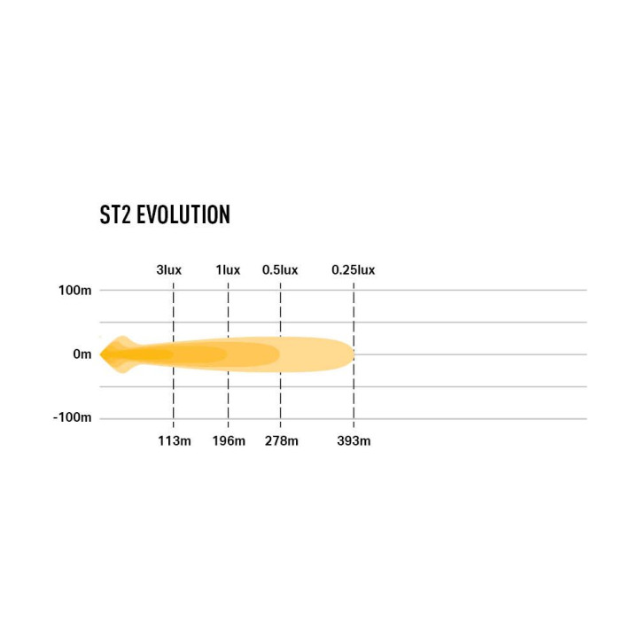 Proiector LED Omologat, Lazer Lamps ST2 Evolution, Flux Luminos 2,068Lm, Putere 23W - EDK.ro