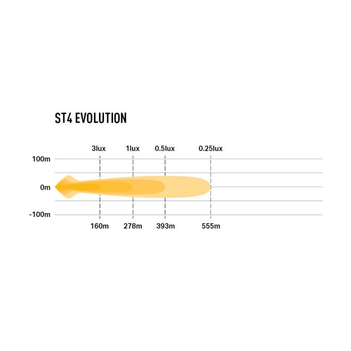 EC Approved LED Projector, Lazer Lamps ST4 Evolution, Luminous Flux 4,136Lm, Power 47W - EDK.ro