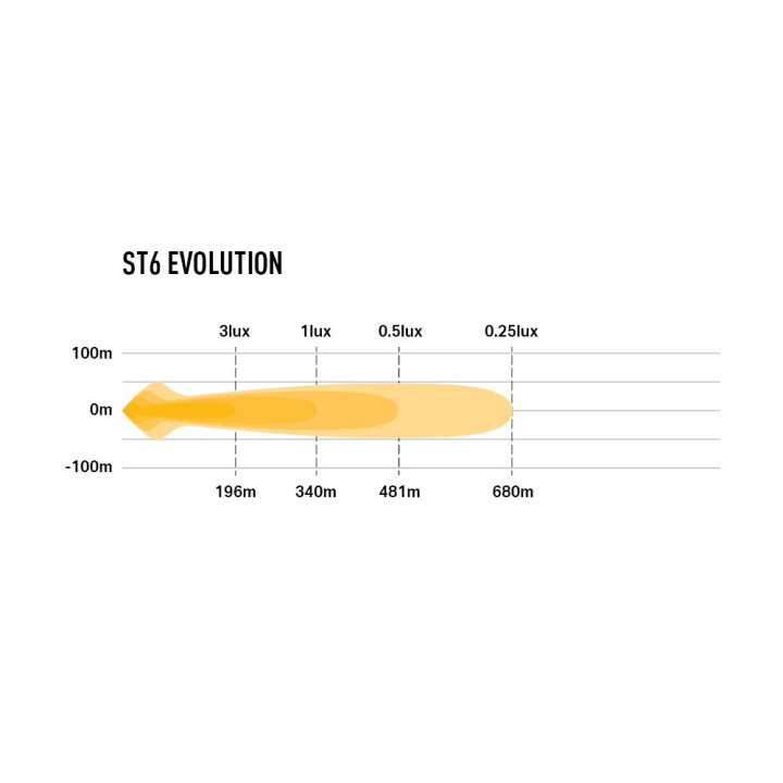 EC Approved LED Projector, Lazer Lamps ST6 Evolution, Luminous Flux 6,204Lm, Power 70W - EDK.ro