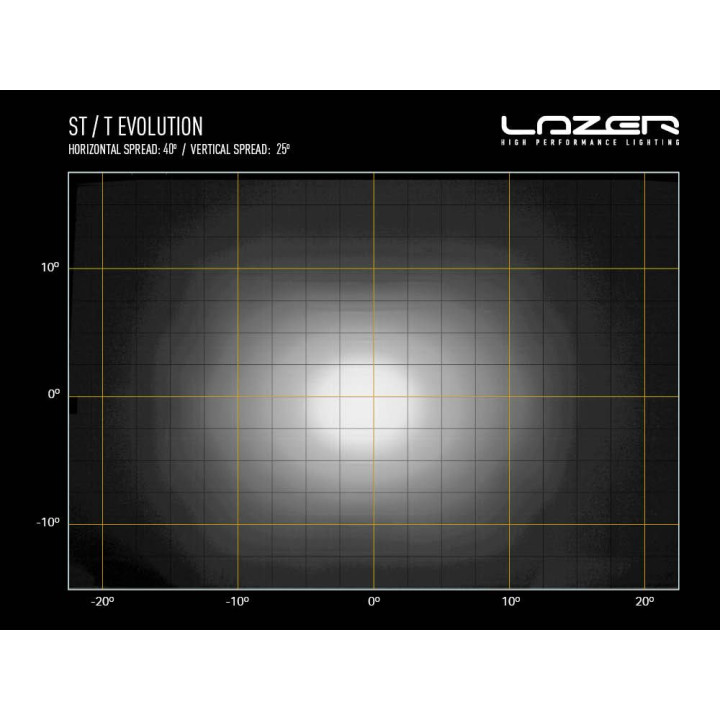 Proiector LED Omologat, Lazer Lamps ST8 Evolution, Flux Luminos 8,272Lm, Putere 95W - EDK.ro