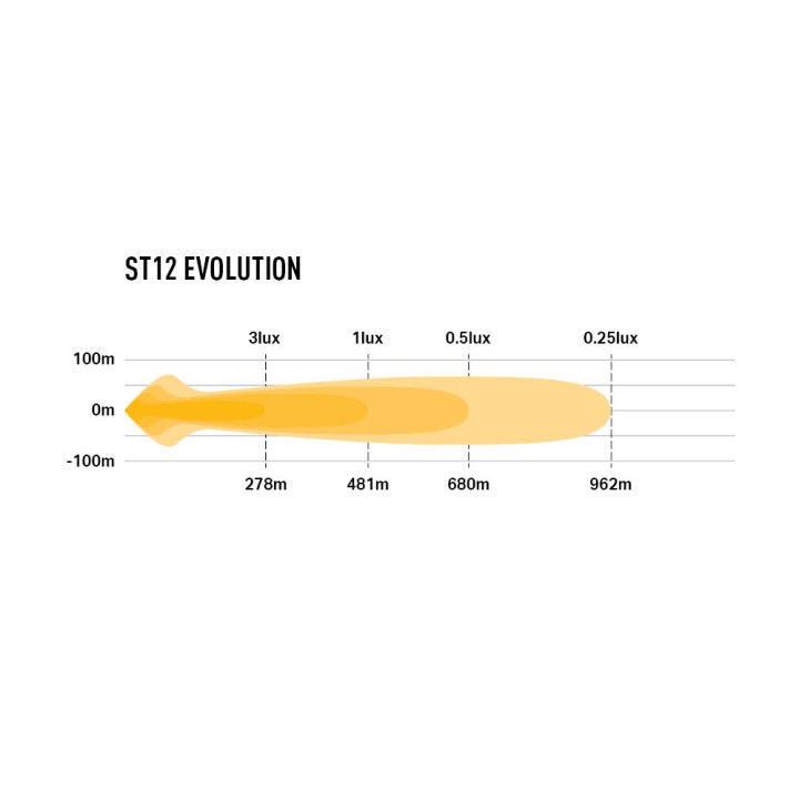 EC Approved LED Projector, Lazer Lamps ST12 Evolution, Luminous Flux 12,408Lm, Power 144W - EDK.ro