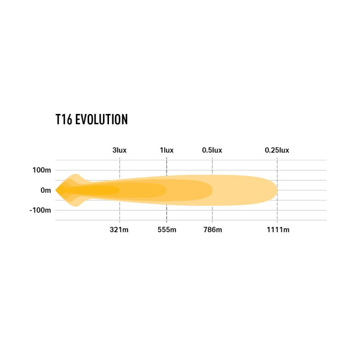 EC Approved LED Projector, Lazer Lamps T16 Evolution, Luminous Flux 16,544Lm, Power 192W - EDK.ro