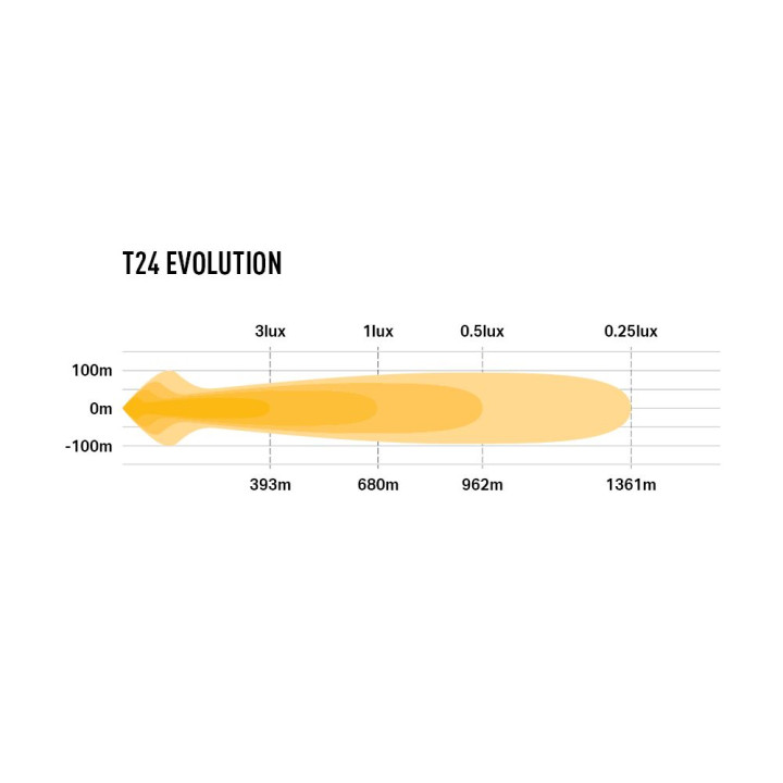 Proiector LED Omologat, Lazer Lamps T24 Evolution, Flux Luminos 24,816Lm, Putere 262W - EDK.ro