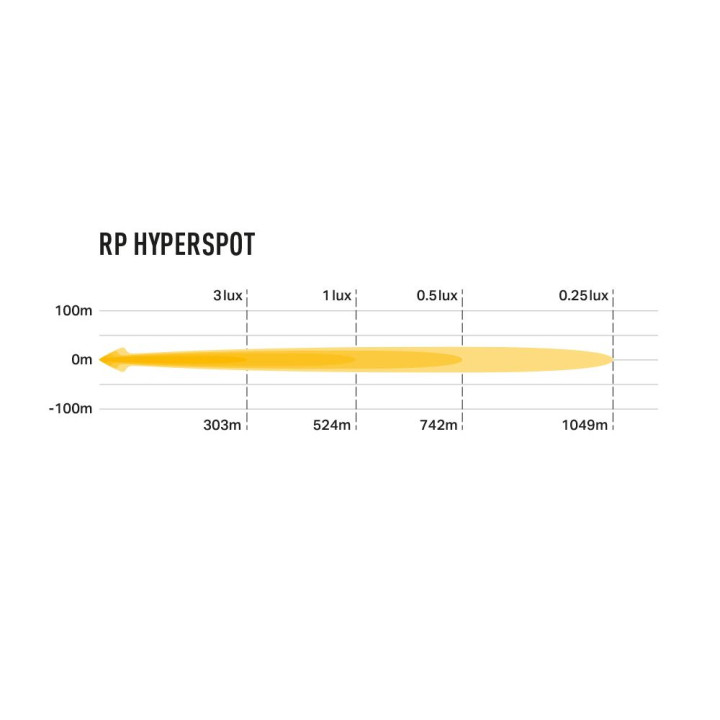 EC Approved LED Projector, Lazer Lamps RacePod - Hyperspot, Luminous Flux 4,520Lm, Power 41W - EDK.ro