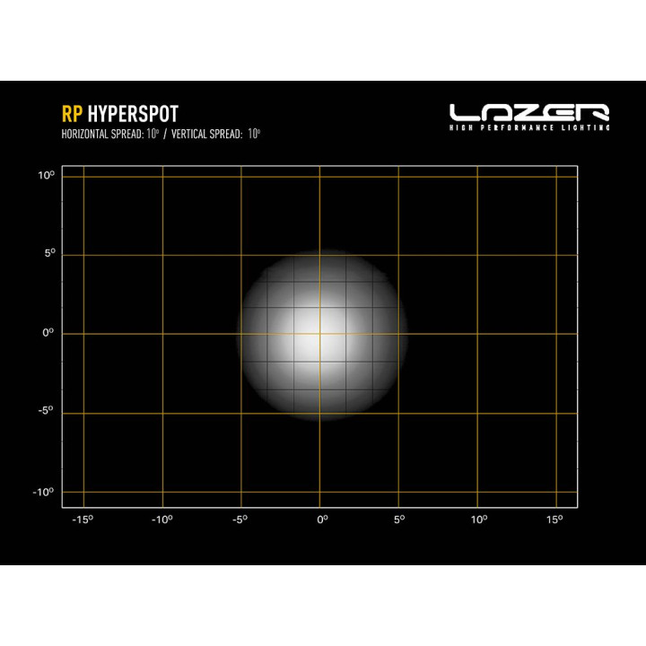 EC Approved LED Projector, Lazer Lamps RacePod - Hyperspot, Luminous Flux 4,520Lm, Power 41W - EDK.ro