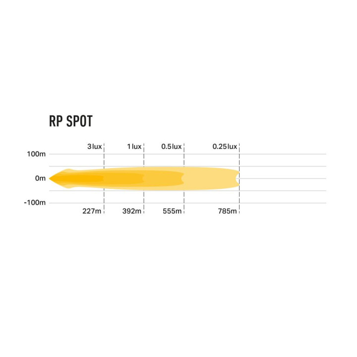 EC Approved LED Projector, Lazer Lamps RacePod - Spot, Luminous Flux 8,940Lm, Power 80W - EDK.ro