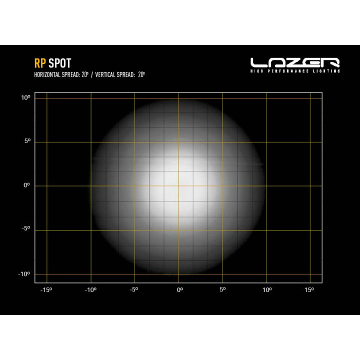 EC Approved LED Projector, Lazer Lamps RacePod - Spot, Luminous Flux 8,940Lm, Power 80W - EDK.ro