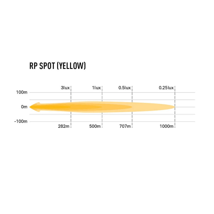 Proiector LED Omologat, Lazer Lamps RacePod - Amber Spot, Flux Luminos 5,760Lm, Putere 80W - EDK.ro