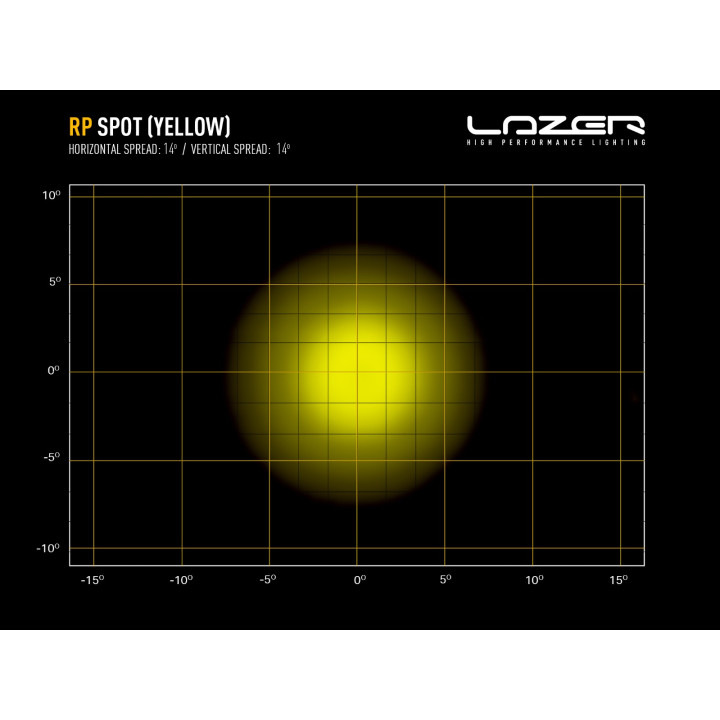 Proiector LED Omologat, Lazer Lamps RacePod - Amber Spot, Flux Luminos 5,760Lm, Putere 80W - EDK.ro