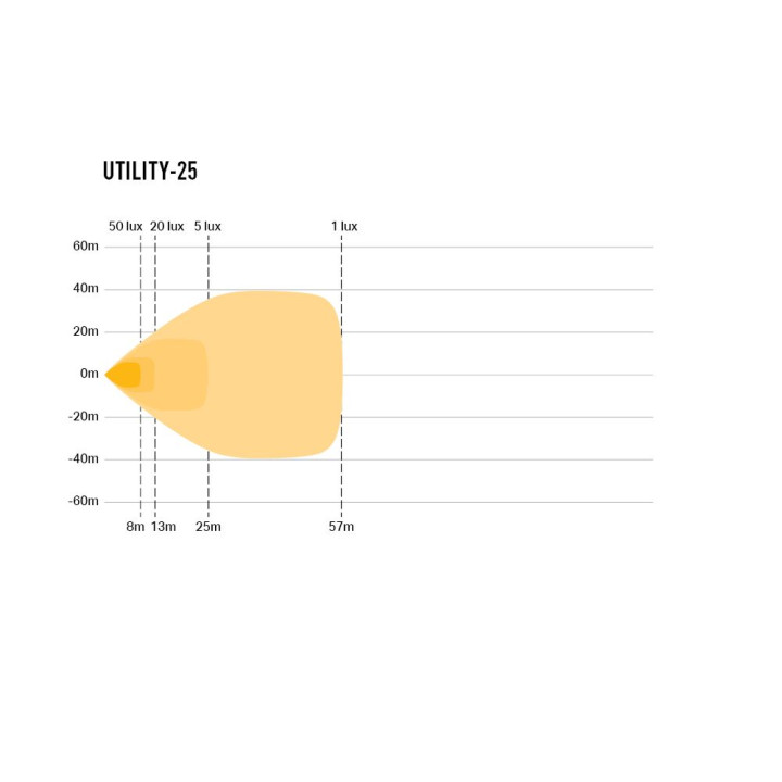 EC Approved LED Projector, Lazer Lamps Utility-25, Luminous Flux 3,016Lm, Power 25W - EDK.ro