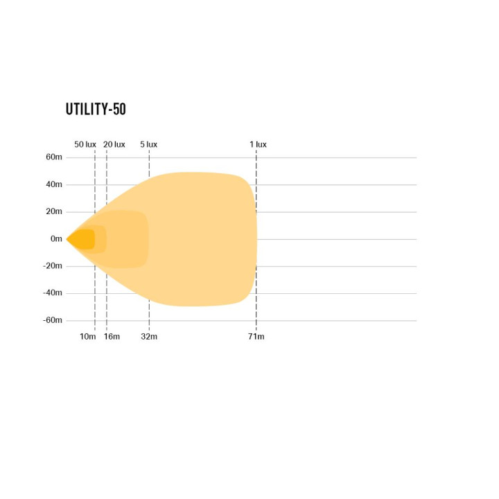 EC Approved LED Projector, Lazer Lamps Utility-50 STD, Luminous Flux 5,000Lm, Power 50W - EDK.ro