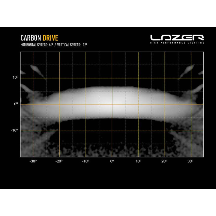 EC Approved LED Projector, Lazer Lamps Carbon-2 Drive, Luminous Flux 3,120Lm, Power 29W - EDK.ro