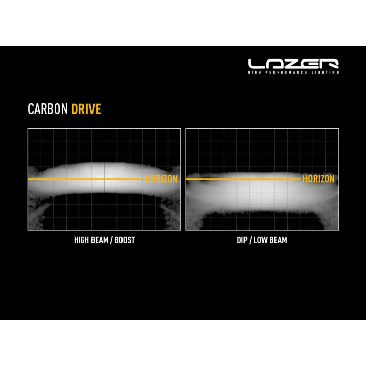 Proiector LED Omologat, Lazer Lamps Carbon-2 Drive, Flux Luminos 3,120Lm, Putere 29W - EDK.ro