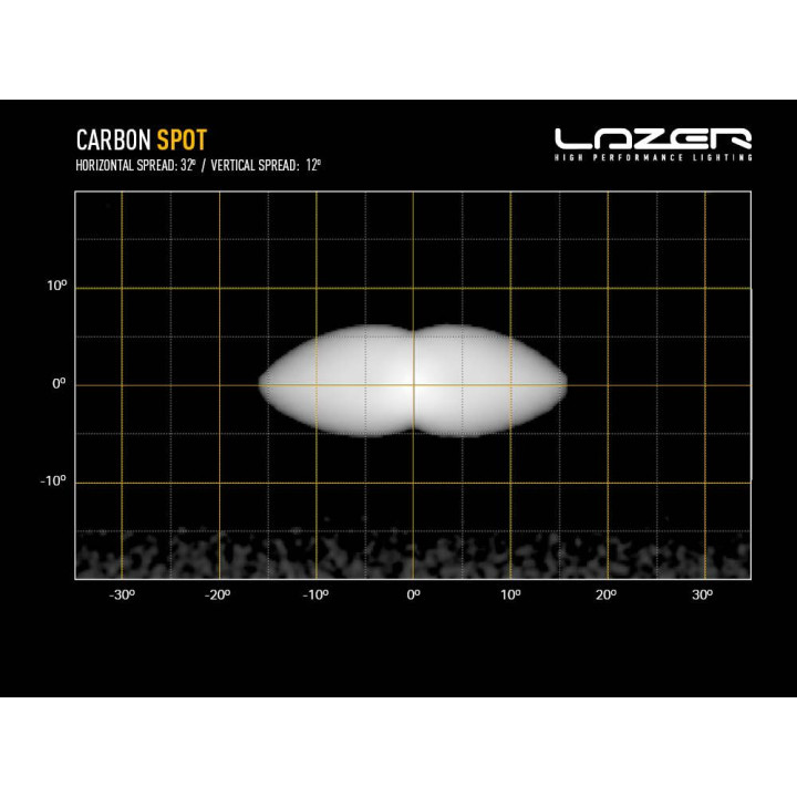 Proiector LED Omologat, Lazer Lamps Carbon-2 Spot, Flux Luminos 3,120Lm, Putere 29W - EDK.ro
