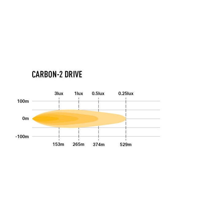 EC Approved LED Projector, Lazer Lamps Carbon-2 Drive Amber Dip Mode, Luminous Flux 3,120Lm, Power 29W - EDK.ro