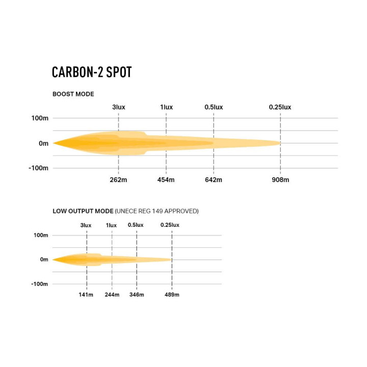 EC Approved LED Projector, Lazer Lamps Carbon-2 Spot Amber Dip Mode, Luminous Flux 3,120Lm, Power 29W - EDK.ro