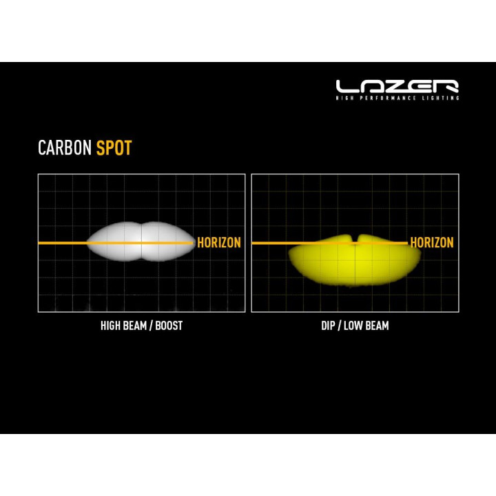 Proiector LED Omologat, Lazer Lamps Carbon-6 Spot Amber Dip Mode, Flux Luminos 9,360Lm, Putere 85W - EDK.ro
