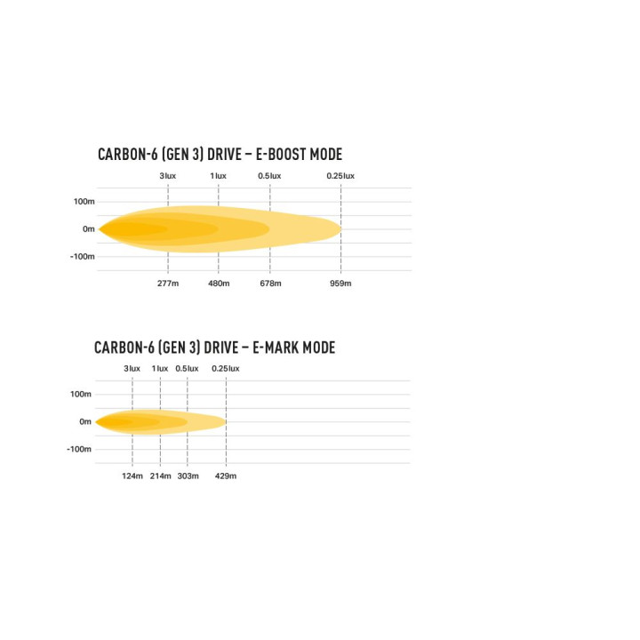 EC Approved LED Projector, Lazer Lamps Carbon-6 Drive (Gen 3), Luminous Flux 9,360Lm, Power 85W - EDK.ro