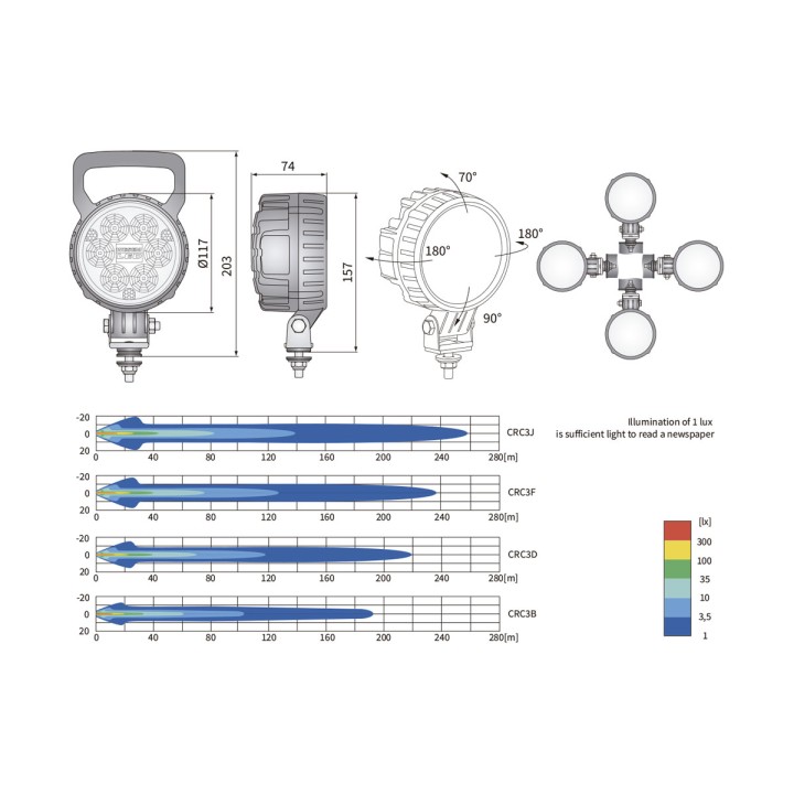 Lampă de Lucru LED, Wesem LED 2500 lm Ø117 IP68 12–24 V 29 W (4° Îngust Beam) - EDK.ro