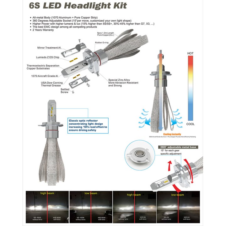 Set Becuri LED H11 cu Radiator Flexibil, Otros Fabricantes - EDK.ro