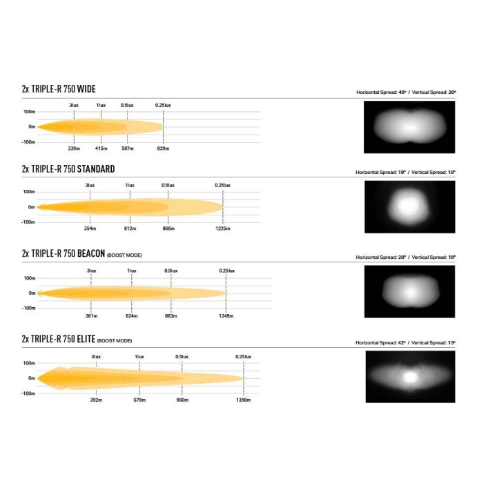Kit de Integrare Proiectoare LED Omologate Pentru Grilă, Lazer Lamps cu 2x Triple-R 750 Elite, 1x Grille Mount Bracket și 1x Wir