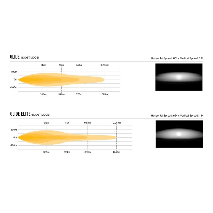 Kit de Integrare Proiectoare LED Omologate Pentru Grilă, Lazer Lamps cu 1x Glide, 1x GM-1500 Rebel-01K și 1x Wiring Kit, Dodge R