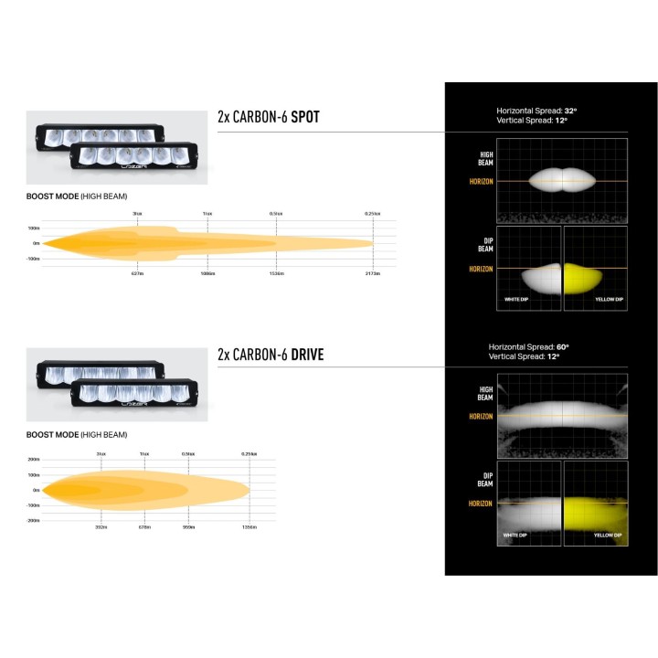 EC Approved LED Projector Integration Kit for Grille, Lazer Lamps with 2x Carbon-6 Drive (Yellow Dip), 1x Grille Mount Brackets 