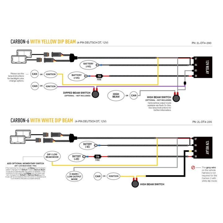 Kit de Integrare Proiectoare LED Omologate Pentru Grilă, Lazer Lamps cu 2x Carbon-6 Spot (Yellow Dip), 1x Grille Mount Brackets 