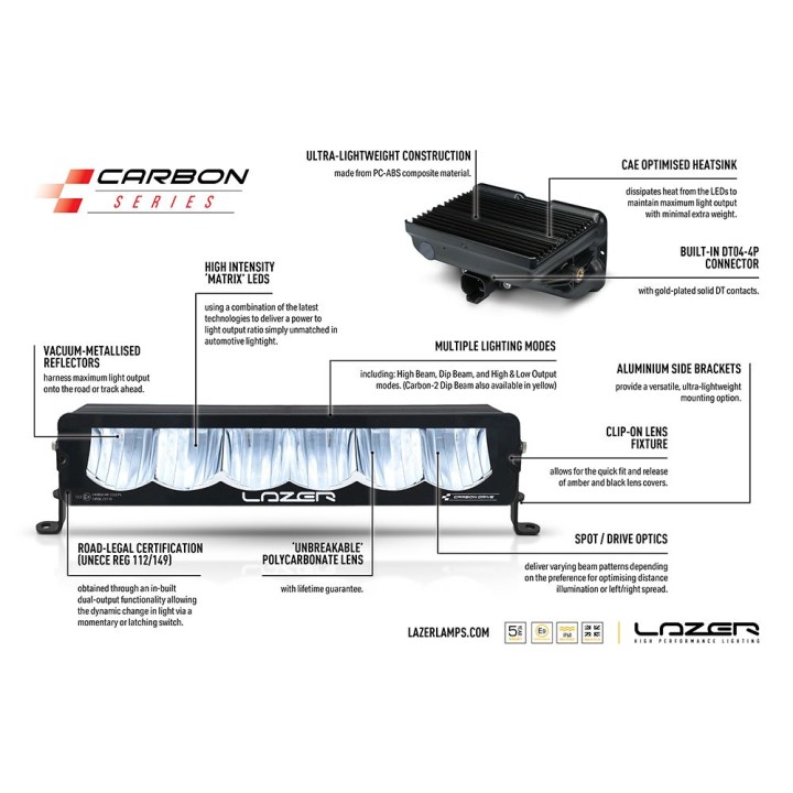 EC Approved LED Projector Integration Kit for Grille, Lazer Lamps with 2x Carbon-6 Spot (Yellow Dip), 1x Grille Mount Brackets a