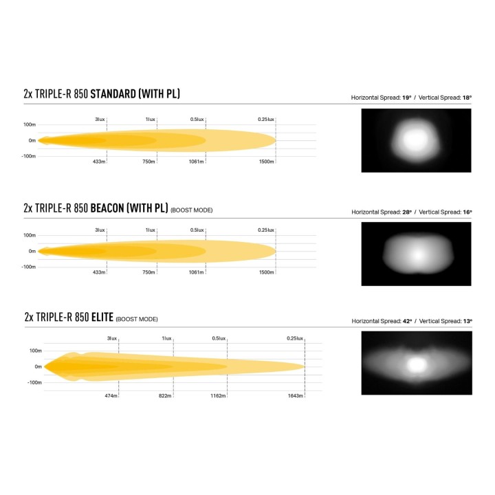 Kit de Integrare Proiectoare LED Omologate Pentru Grilă, Lazer Lamps cu 2x Triple-R 850 Elite, 1x Grille Mount Brackets și 1x Wi