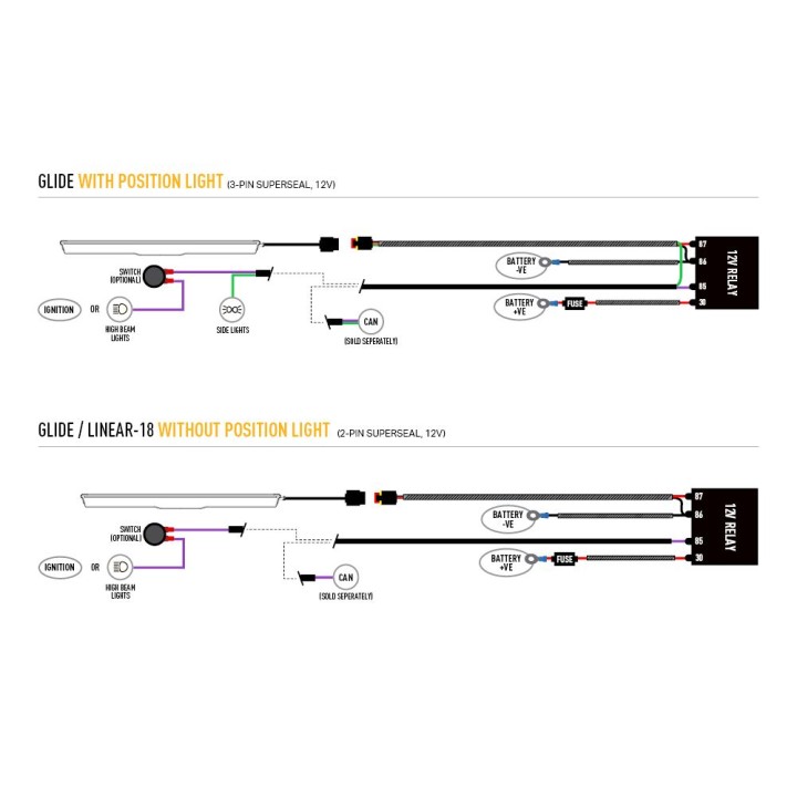 Kit de Integrare Proiectoare LED Omologate Pentru Grilă, Lazer Lamps cu 1x Linear-18 Elite with i-LBA, 1x Grille Mount Brackets 