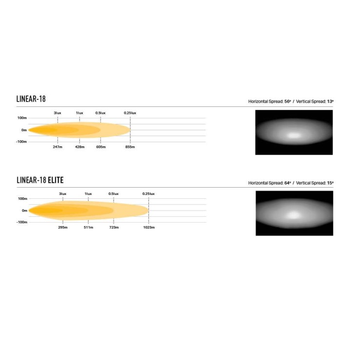 EC Approved LED Projector Integration Kit for Grille, Lazer Lamps with 1x Linear-18 Elite, 1x Grille Mount Brackets and 1x Wirin