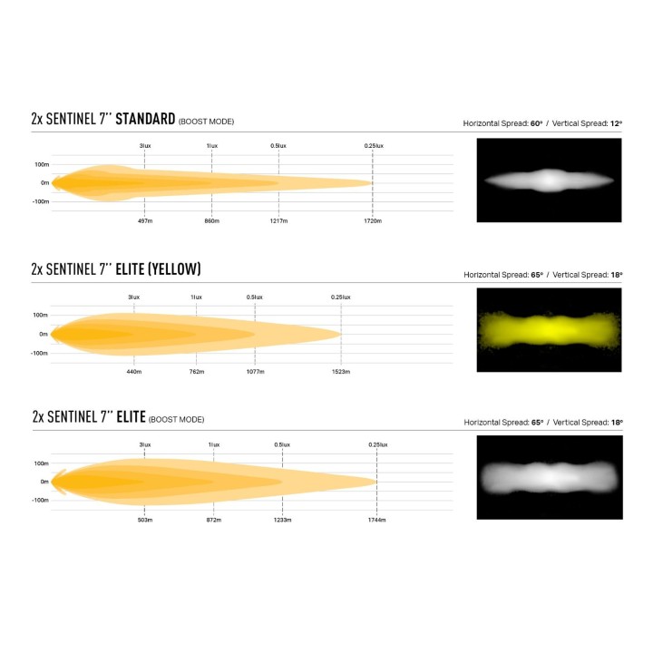 EC Approved LED Projector Integration Kit for Grille, Lazer Lamps with 2x Sentinel 7" Elite Yellow (with Position Light), 1x Gri