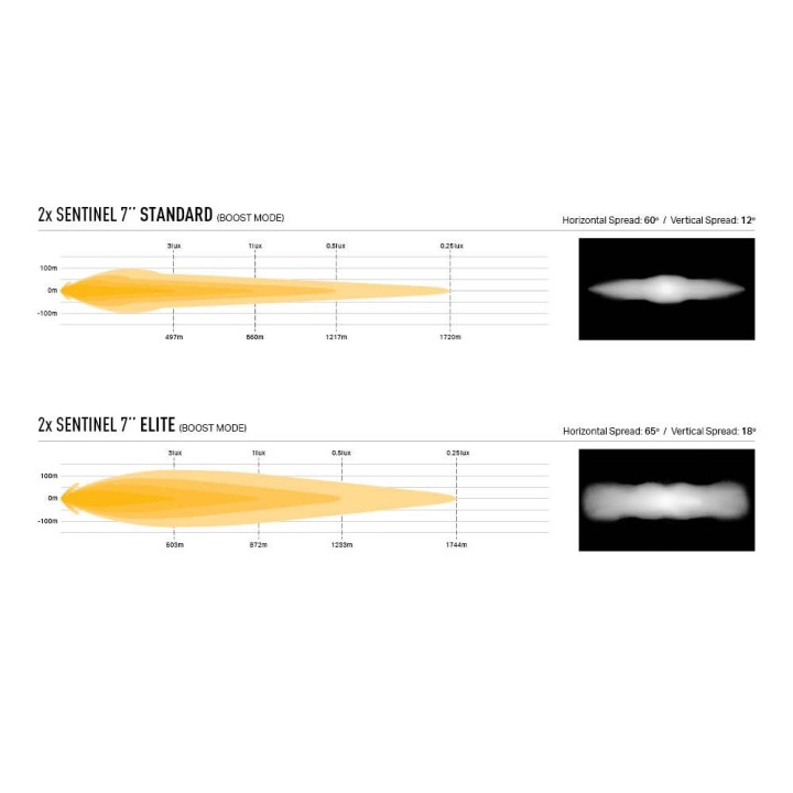 Kit de Integrare Proiectoare LED Omologate Pentru Grilă, Lazer Lamps cu 2x Sentinel 7" Standard, 1x Grille Mount Brackets și 1x 
