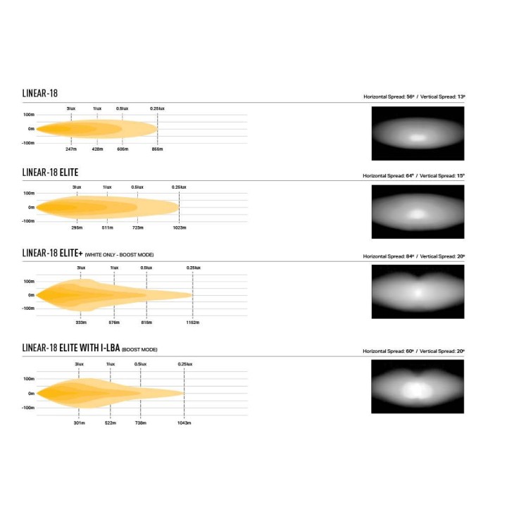 Kit de Integrare Proiectoare LED Omologate Pentru Grilă, Lazer Lamps cu 1x Linear-18 Elite, 1x Grille Mount Brackets și 1x Wirin
