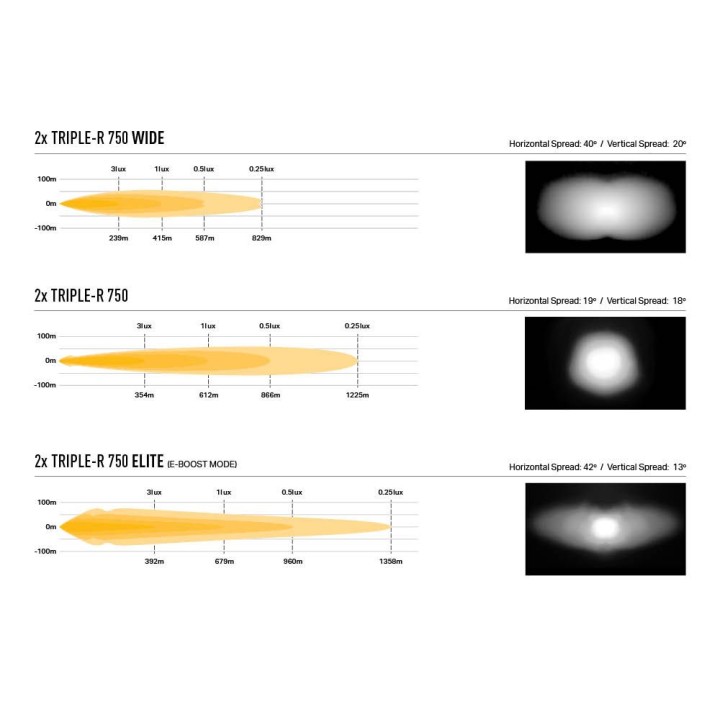 Kit de Integrare Proiectoare LED Omologate Pentru Grilă, Lazer Lamps cu 2x Triple-R 750 Elite (Gen2), 1x Grille Mount Brackets ș