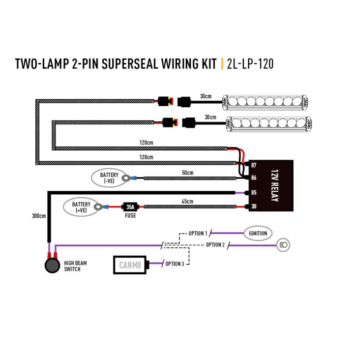 EC Approved LED Projector Integration Kit for Grille, Lazer Lamps with 2x ST-4-EVO, 1x GM-VITO-04K and 1x Wiring Kit, Mercedes-B