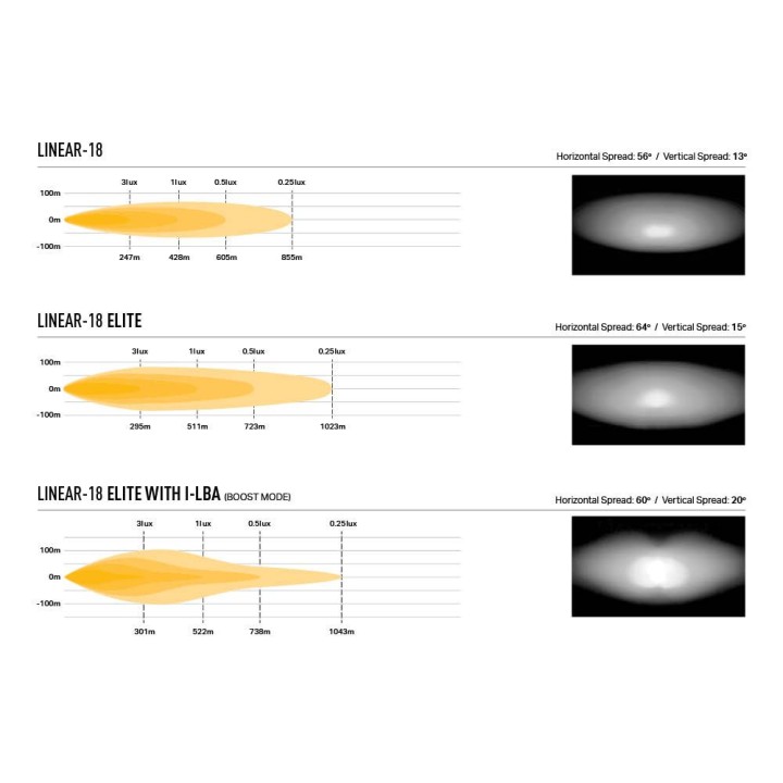 Kit de Integrare Proiectoare LED Omologate Pentru Grilă, Lazer Lamps cu 1x Linear-18 Standard, 1x Grille Mount Brackets și 1x Wi