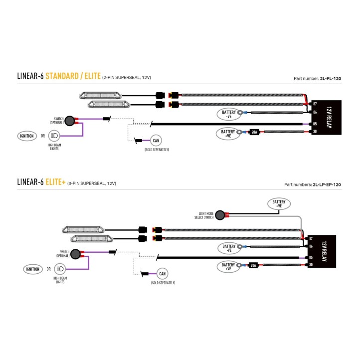 Kit de Integrare Proiectoare LED Omologate Pentru Grilă, Lazer Lamps cu 2x Linear-6 Elite+, 1x Grille Mount Brackets și 1x Wirin
