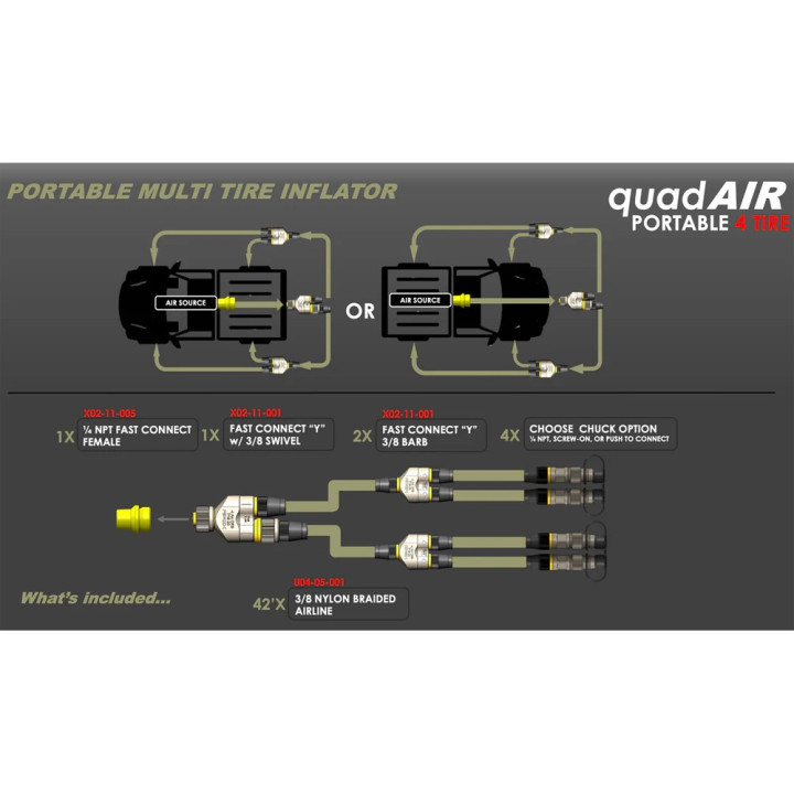 Sistem de Umflare a Benăru Anvelope, Apex Quad-Air - EDK.ro