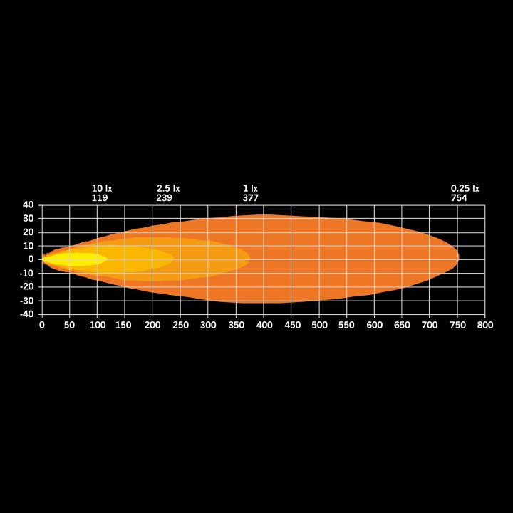 Proiector LED Omologat, Strands Ambassador Dark Edition 9" - EDK.ro