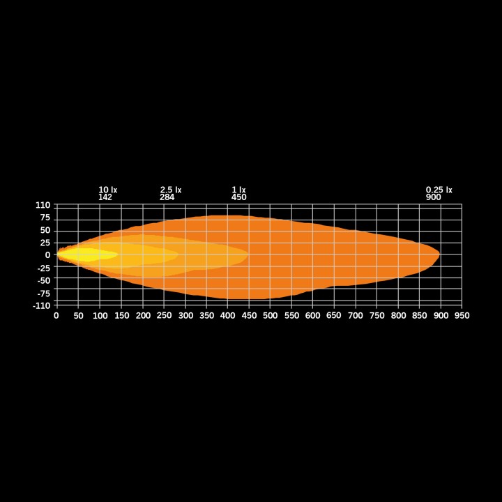 Proiector LED Omologat, Strands Firefly 9" - EDK.ro