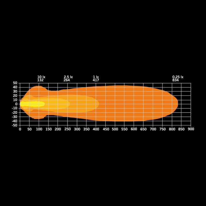 Proiector LED Omologat, Strands Nuuk E-Line 20" - EDK.ro