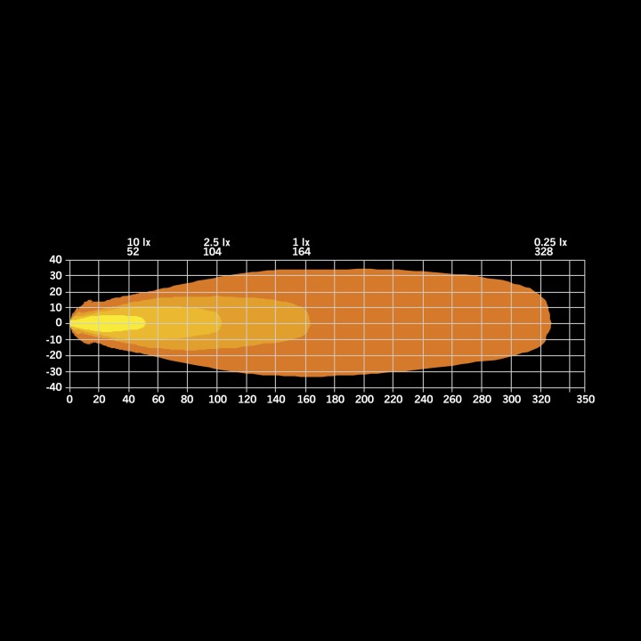 Proiector LED Omologat, Strands For9T 4" - EDK.ro